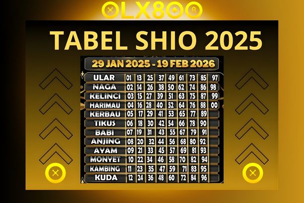 Olx800 - tabel shio 2022